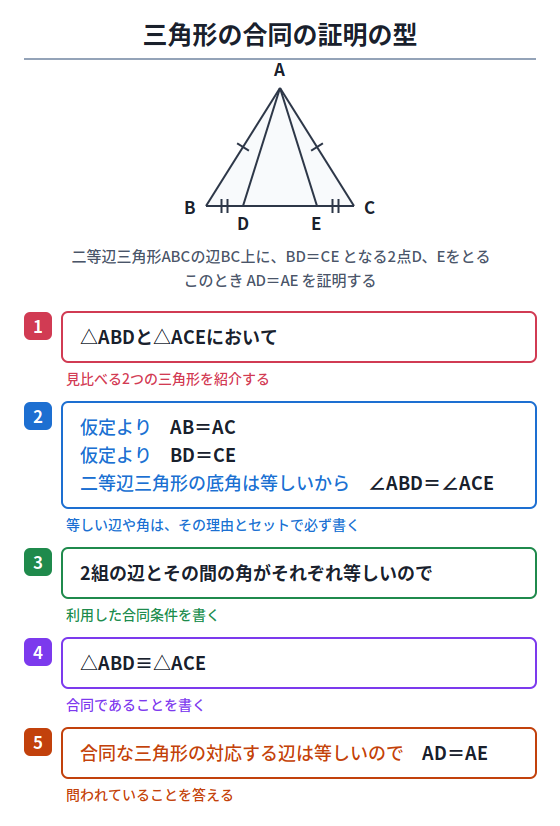 数学 証明
