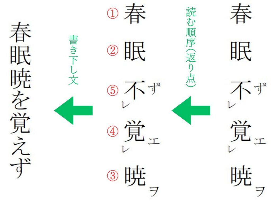 高校の定期テスト国語対策!現代文・古文・漢文の勉強法と高得点を取るコツ