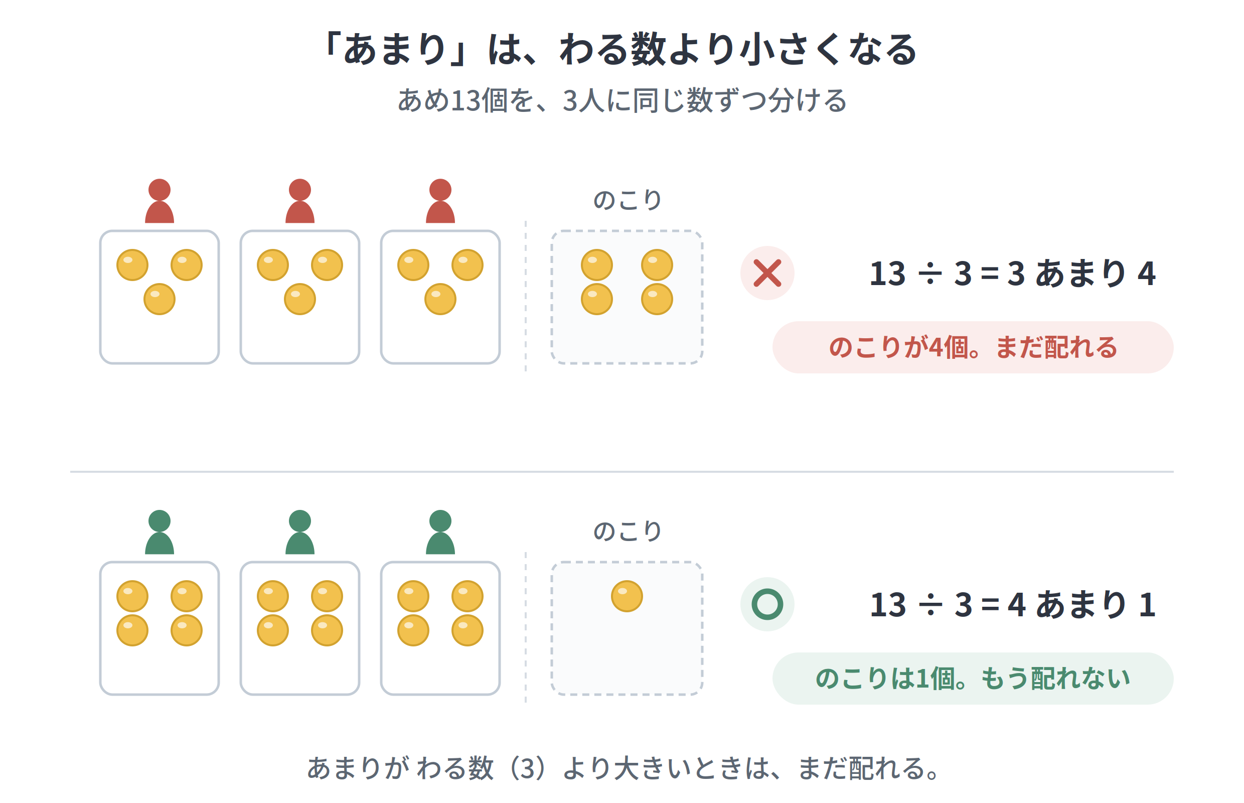 割り算 あまり