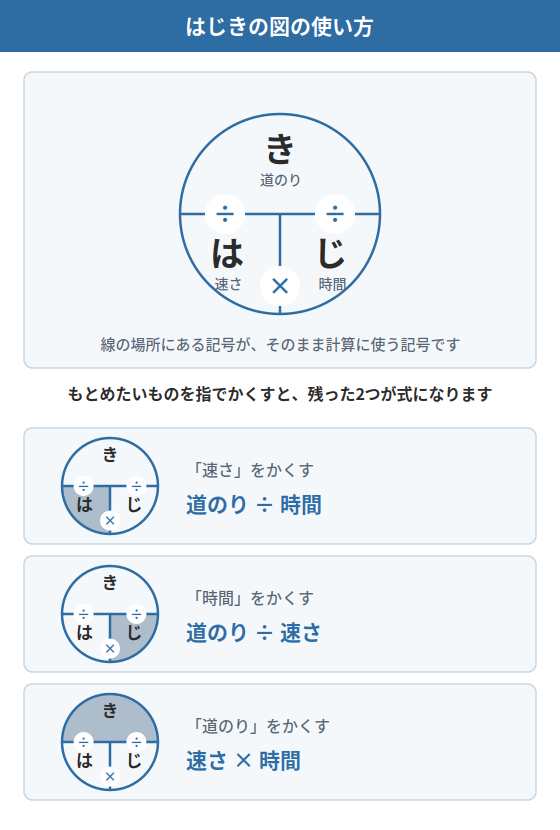 速さ はじき
