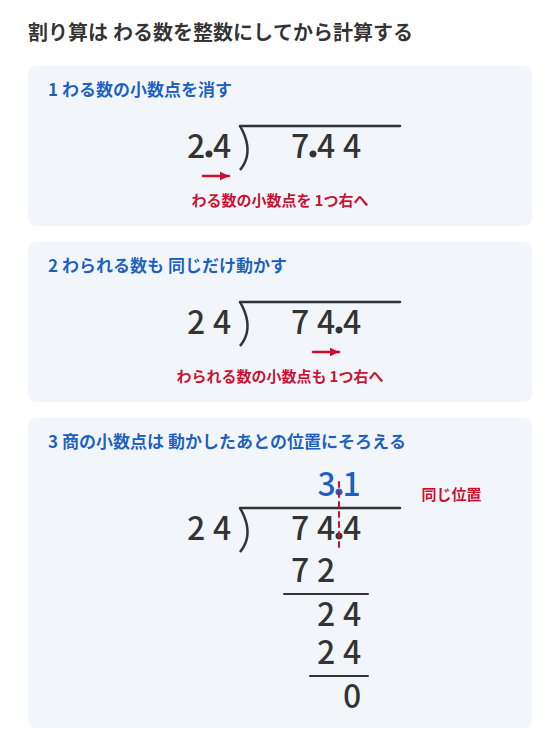 小数 割り算 筆算
