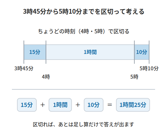 時間 計算