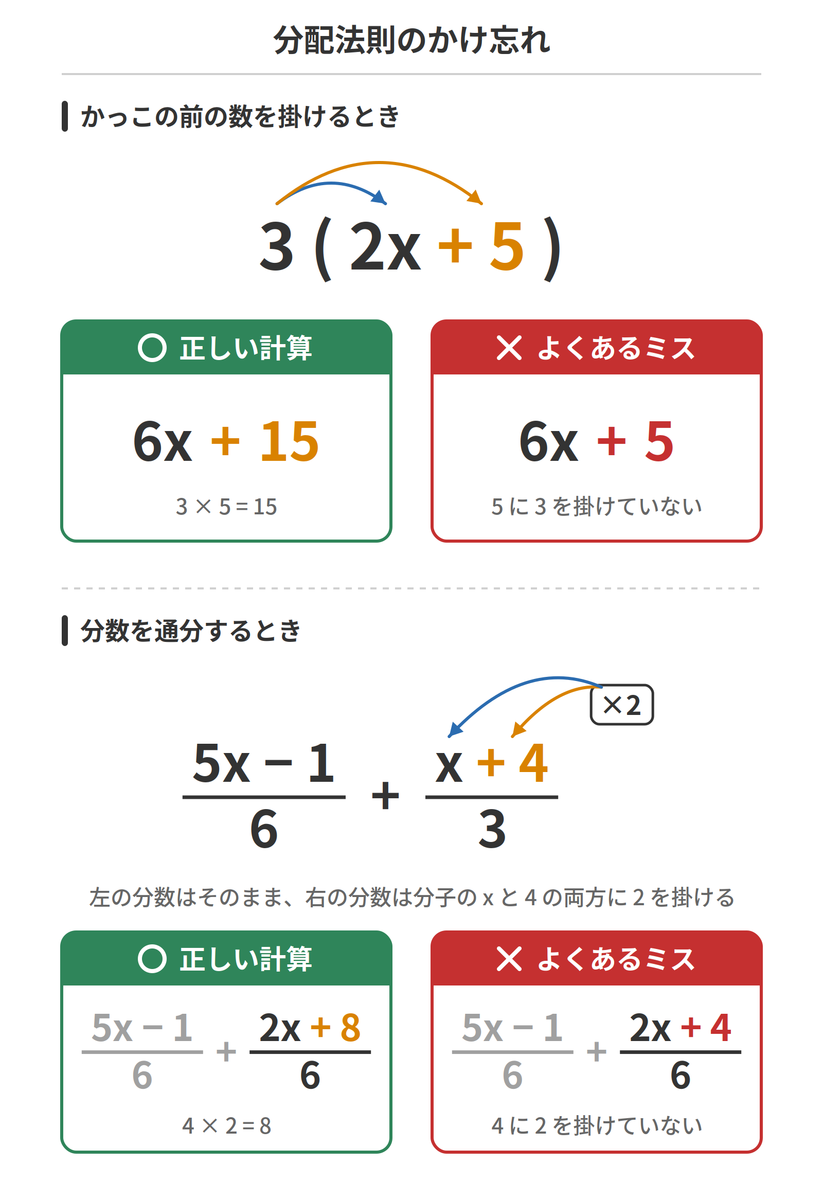 分配法則